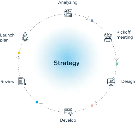 image-strategy